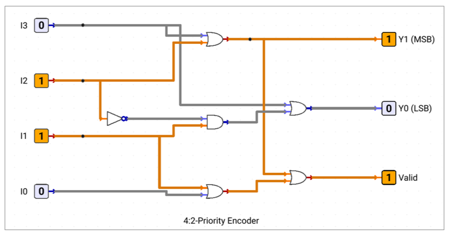Priority-Encoder